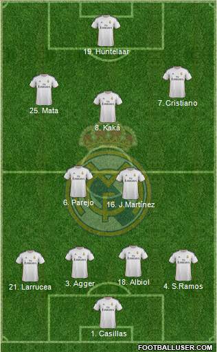 Real Madrid C.F. Formation 2013