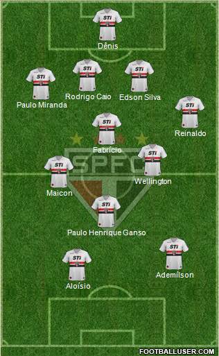 São Paulo FC Formation 2013