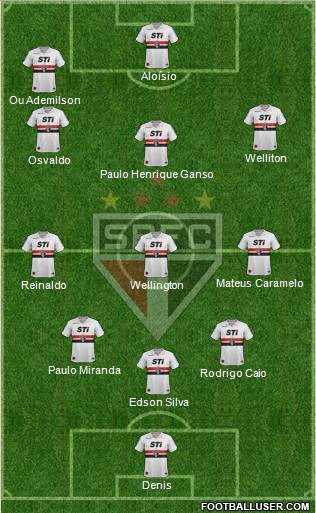 São Paulo FC Formation 2013