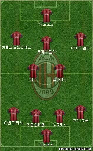 A.C. Milan Formation 2013
