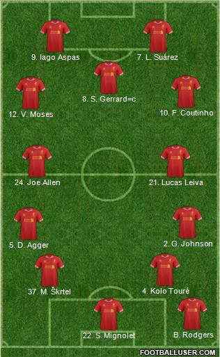 Liverpool Formation 2013