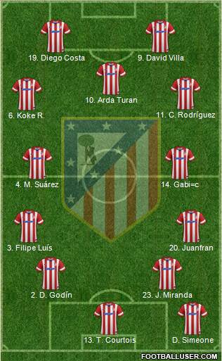 C. Atlético Madrid S.A.D. Formation 2013