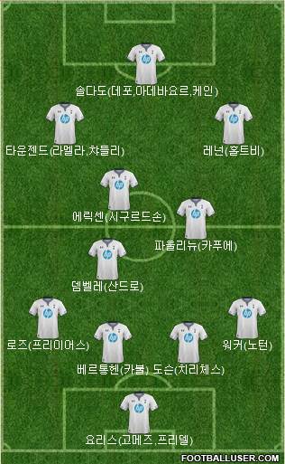 Tottenham Hotspur Formation 2013