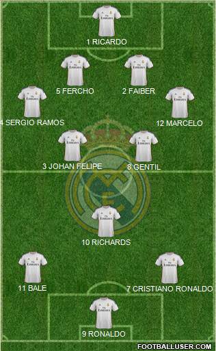 Real Madrid C.F. Formation 2013