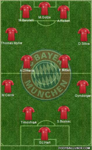 FC Bayern München Formation 2013