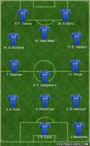 Chelsea Formation 2013