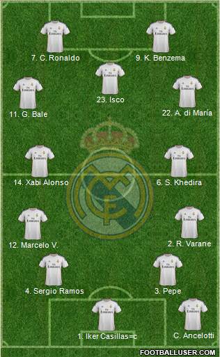 Real Madrid C.F. Formation 2013