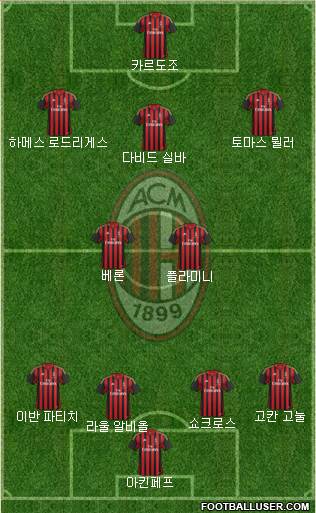 A.C. Milan Formation 2013