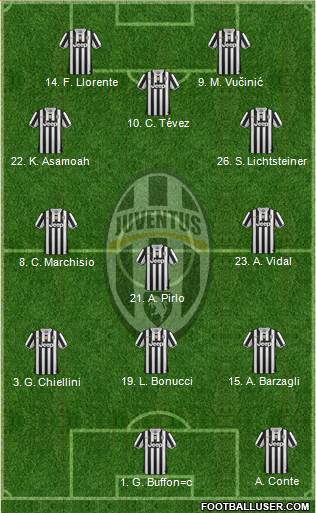 Juventus Formation 2013