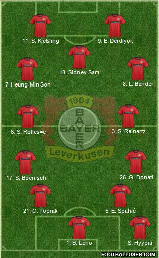 Bayer 04 Leverkusen Formation 2013