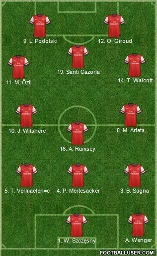 Arsenal Formation 2013