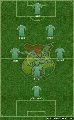 Bolivia Formation 2013