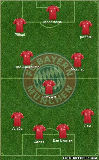 FC Bayern München Formation 2013