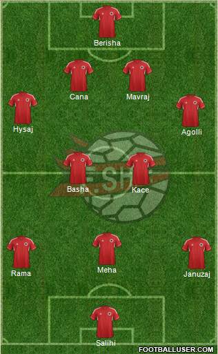 Albania Formation 2013