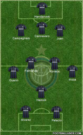 F.C. Internazionale Formation 2013