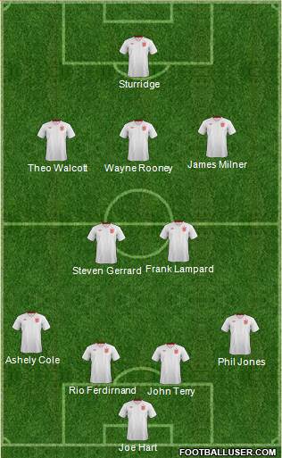 England Formation 2013