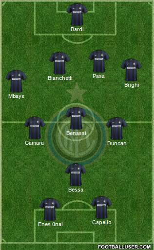 F.C. Internazionale Formation 2013
