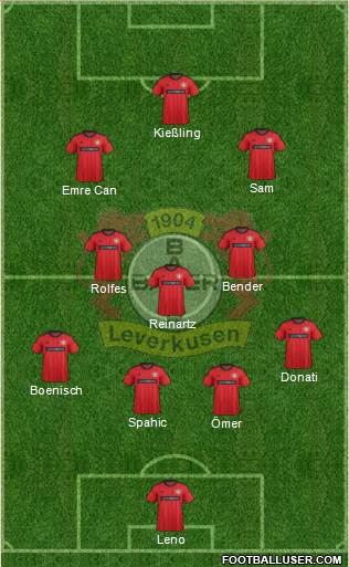 Bayer 04 Leverkusen Formation 2013