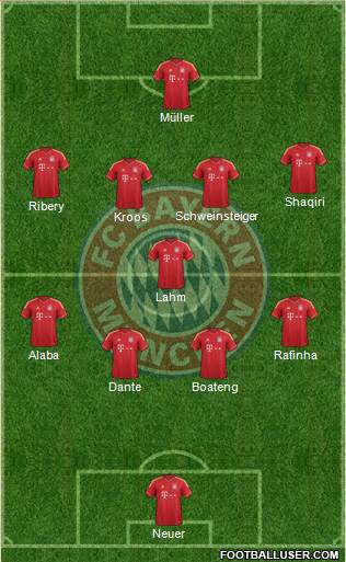 FC Bayern München Formation 2013