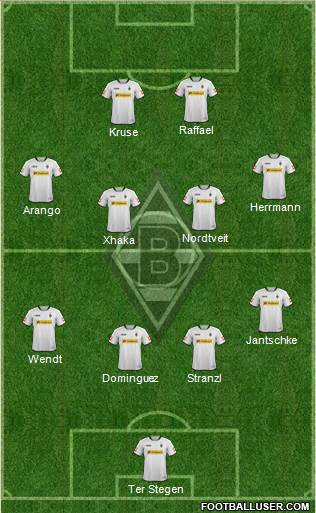 Borussia Mönchengladbach Formation 2013