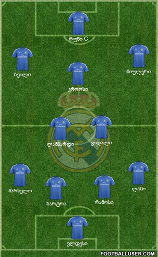Real Madrid C.F. Formation 2013