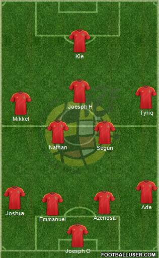 Spain Formation 2013