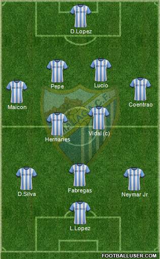 Málaga C.F., S.A.D. Formation 2013