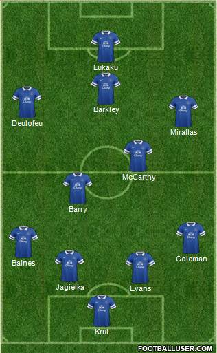 Everton Formation 2013