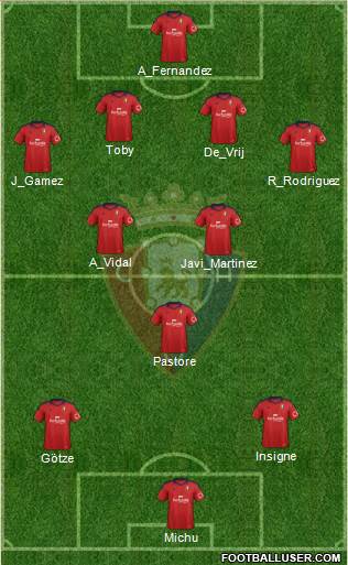 C. At. Osasuna Formation 2013