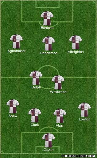 Aston Villa Formation 2013