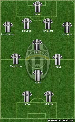 Juventus Formation 2013