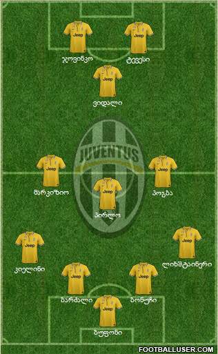 Juventus Formation 2013