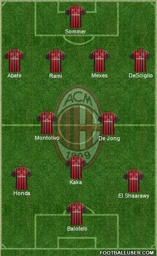 A.C. Milan Formation 2013