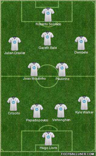 Tottenham Hotspur Formation 2013