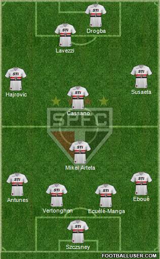 São Paulo FC Formation 2013