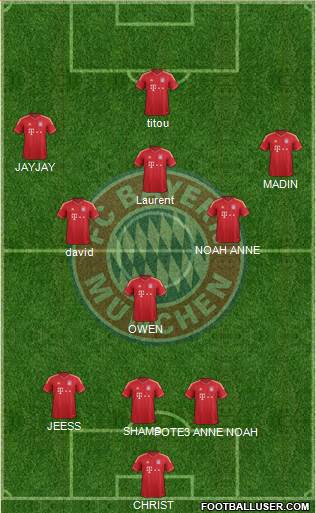 FC Bayern München Formation 2013