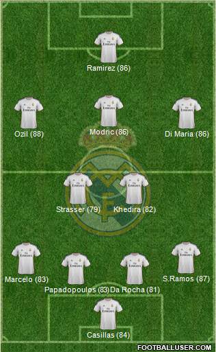 Real Madrid C.F. Formation 2013