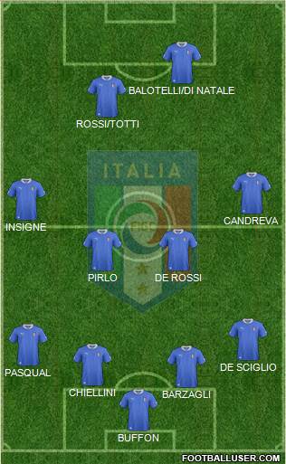 Italy Formation 2013