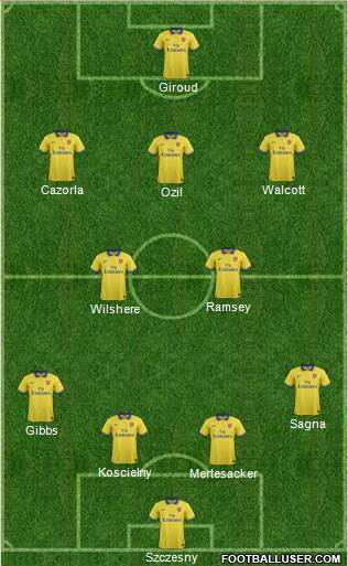 Arsenal Formation 2013