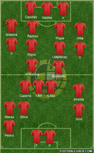 Spain Formation 2013