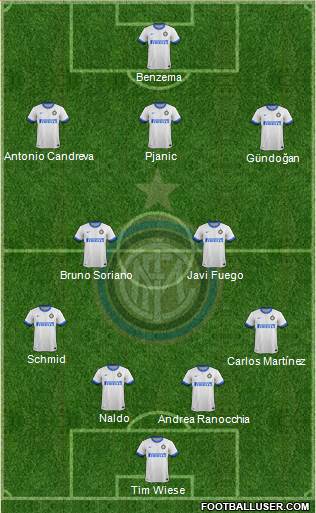 F.C. Internazionale Formation 2013