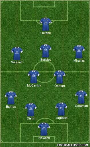Everton Formation 2013