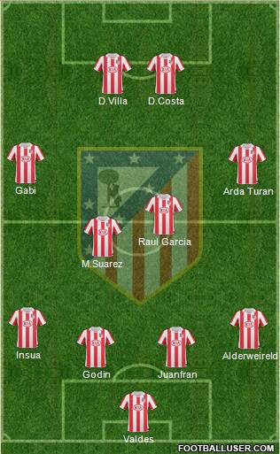 Atlético Madrid B Formation 2013