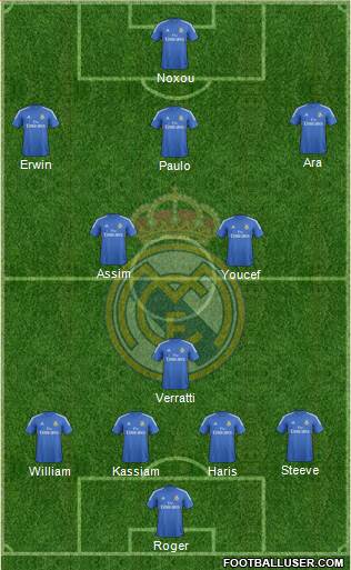Real Madrid C.F. Formation 2013