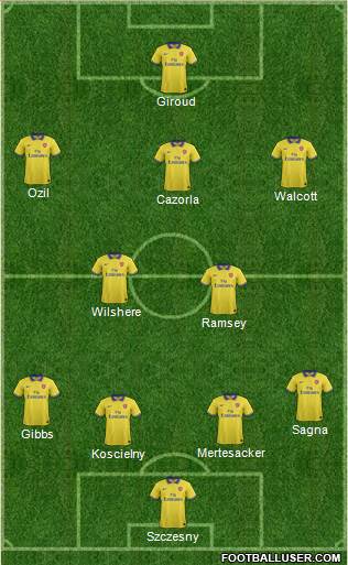 Arsenal Formation 2013