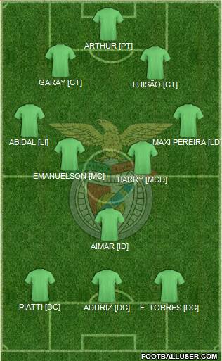 Sport Lisboa e Benfica - SAD Formation 2013