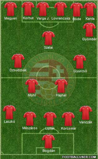 Hungary Formation 2013