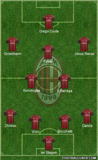 A.C. Milan Formation 2013