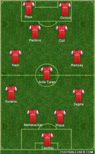 Arsenal Formation 2013