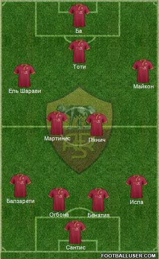 AS Roma Formation 2013